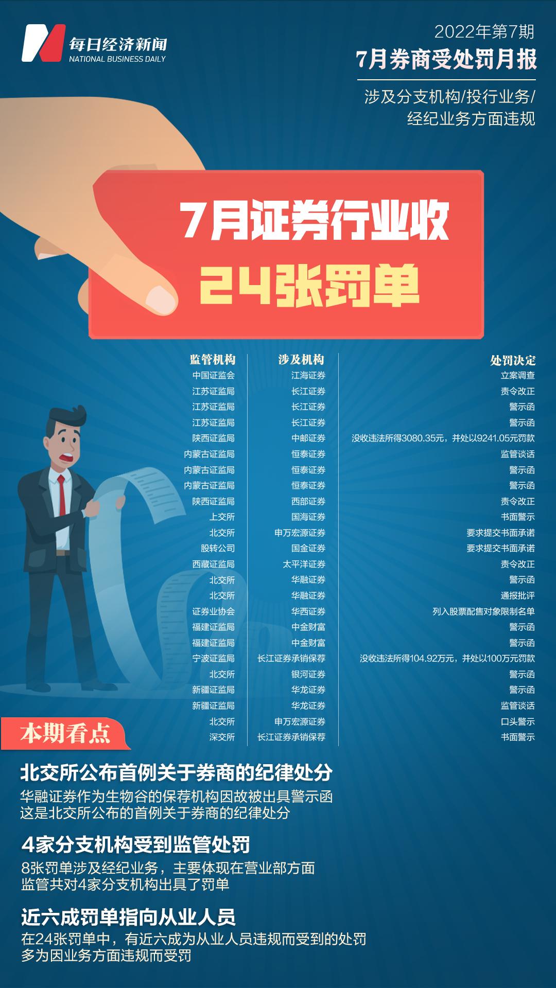 地方新闻 第34页