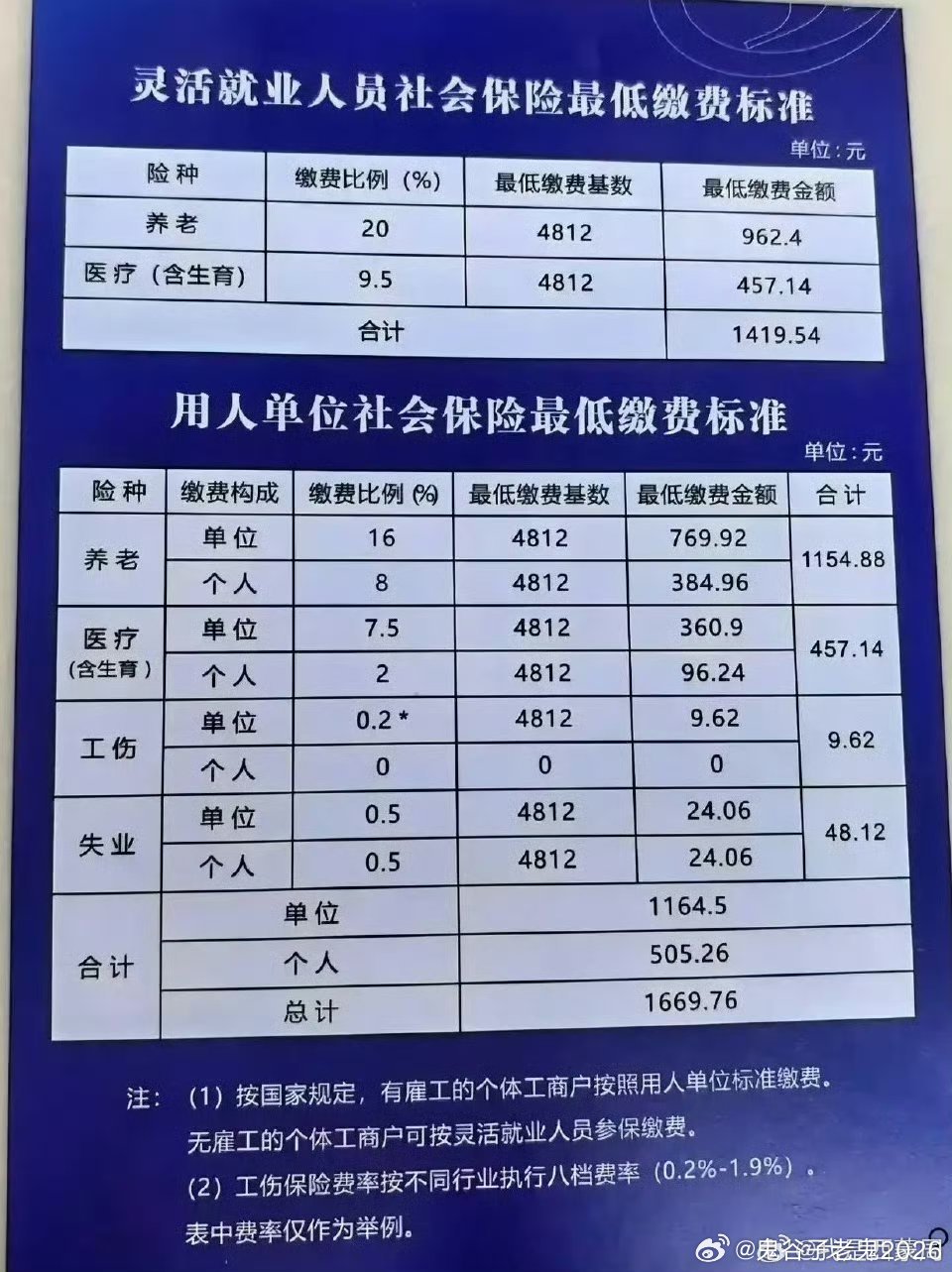 第220页