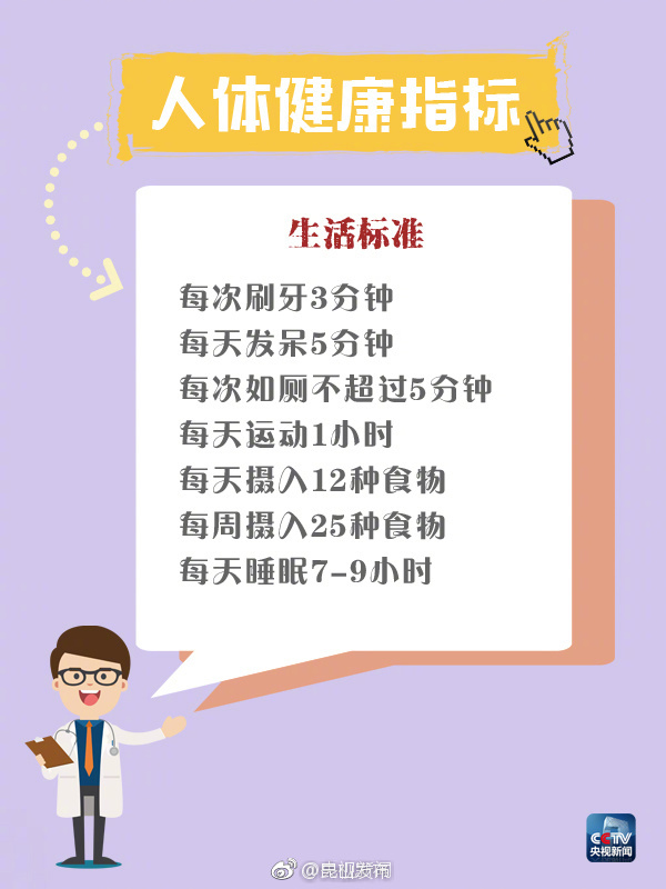 这6个指标正常说明你还算健康人吗这6个指标正常，你还算健康人吗？揭示健康的六大标志