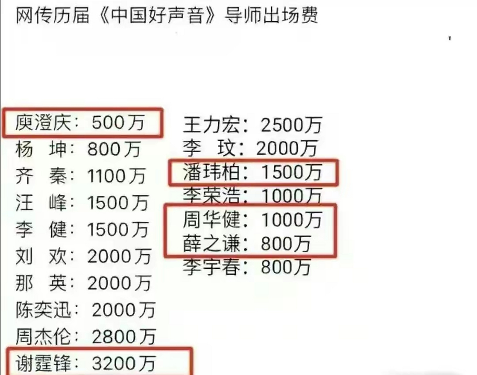 已有多位《中国好声音》歌手离世了中国好声音歌手离世现象，深度解析与缅怀