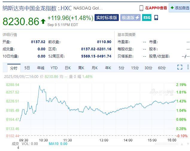 苹果市值一夜蒸发超3700亿元苹果市值一夜蒸发超3700亿元，探究背后的原因与市场反应